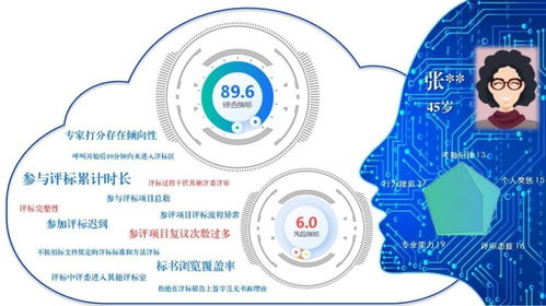 數(shù)字技術(shù) 狂飆 ,精準(zhǔn)描摹專家數(shù) 智 畫像