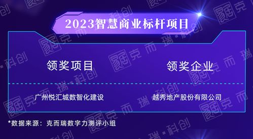 行業(yè)動態(tài)丨CIOC 2023不動產(chǎn)數(shù)字力評測榜單深度解讀 數(shù)字技術(shù)如何重塑服務(wù)新生態(tài)