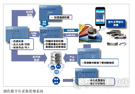 涂裝車(chē)間的數(shù)字變革 軍總的智造里程碑