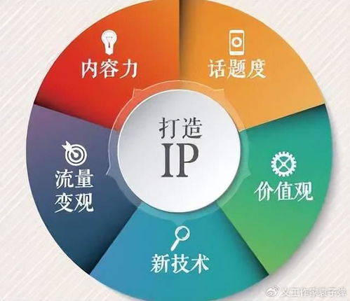 深?lèi)?ài)榜IP工作室引領(lǐng)創(chuàng)新潮流 數(shù)字人技術(shù)開(kāi)創(chuàng)企業(yè)創(chuàng)始人IP全新時(shí)代