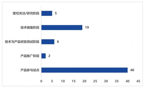 上市數(shù)字人民幣技術(shù)服務(wù)商發(fā)展報(bào)告
